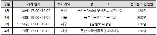 동부증권, ‘예측하라! 2014 전국투어 설명회’ 개최